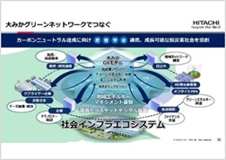 大みかグリーンネットワークでつなぐ