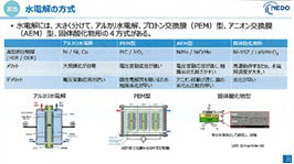 水電解の方式