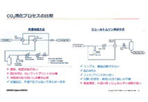 CO2液化プロセスの比較